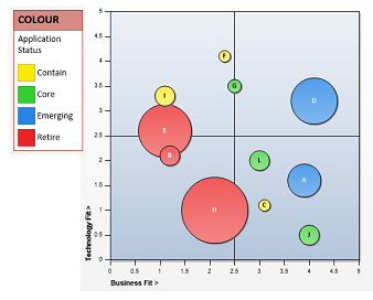 Project Prioritization Template