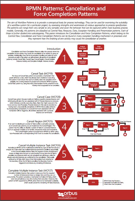 bpmn diagram poster bpmn diagram poster images how to guide and refrence bpmn diagram poster bpmn diagram poster images how to guide and refrence