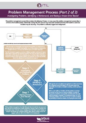 ITIL Problem Management Process Poster Series: Part 2