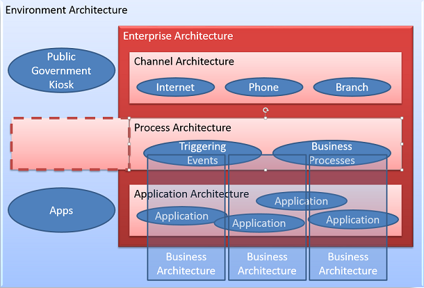 What is an Architecture Context Diagram?