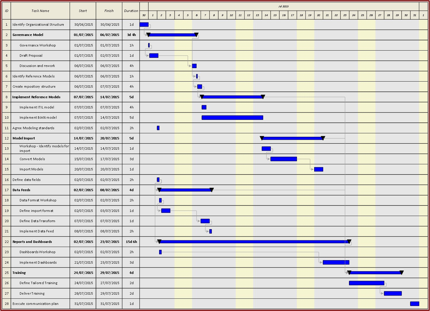 Gantt Chart For Project Implementation