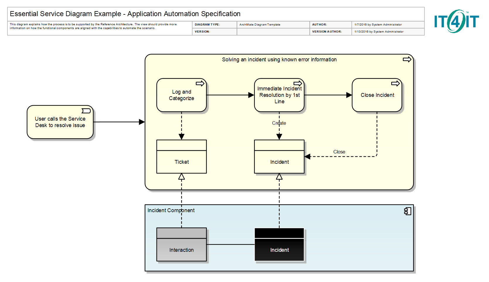 archimate visio stencil