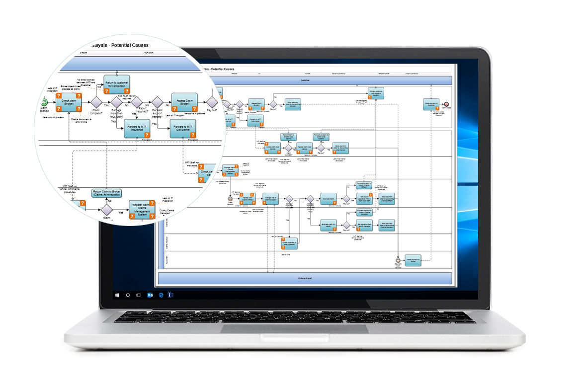 Igoe Process Model / IGOE — GuidesFrom Policy to Business Rules ...