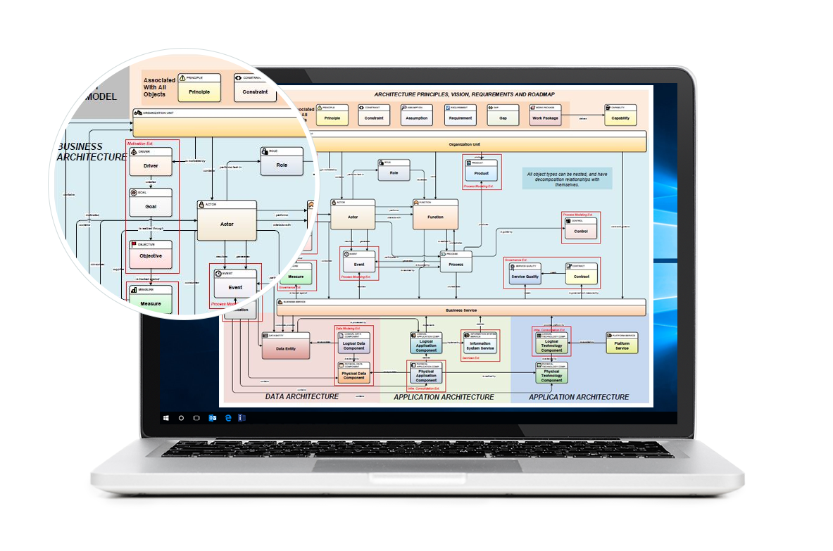 technical architecture modeling tools