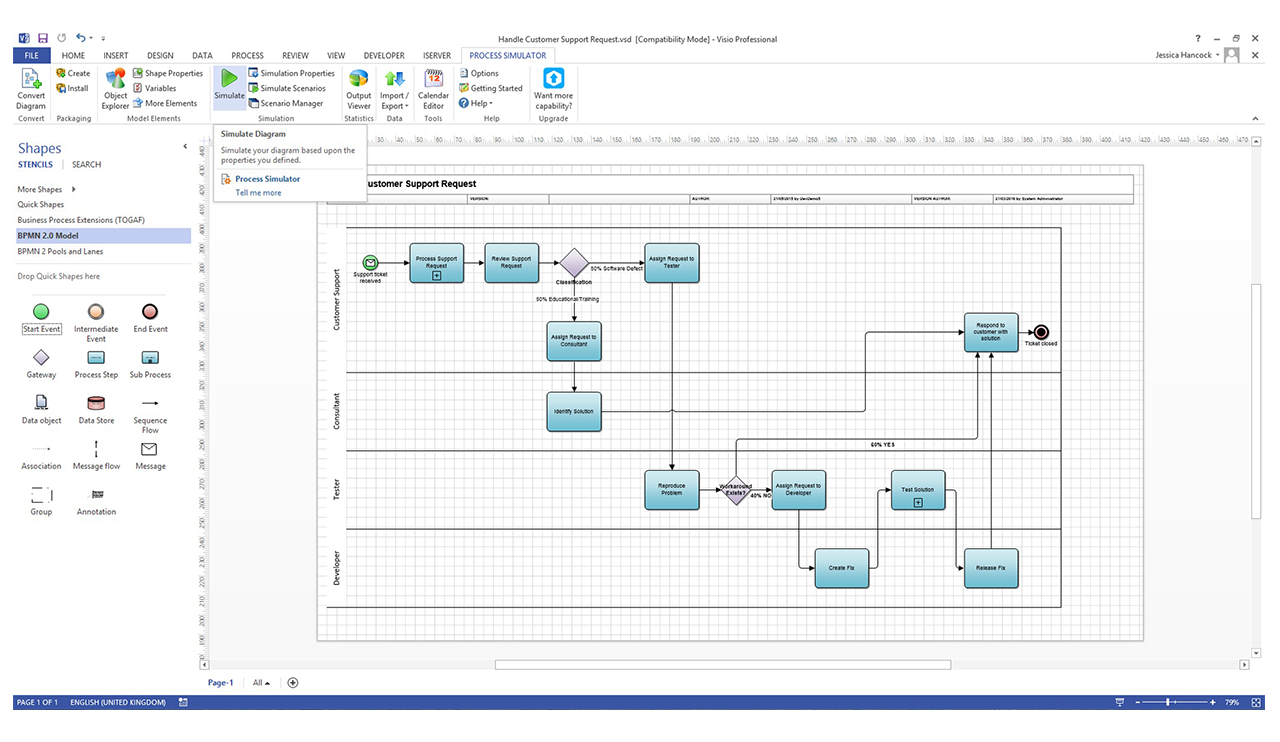 Ada Interactive Process Template EroFound