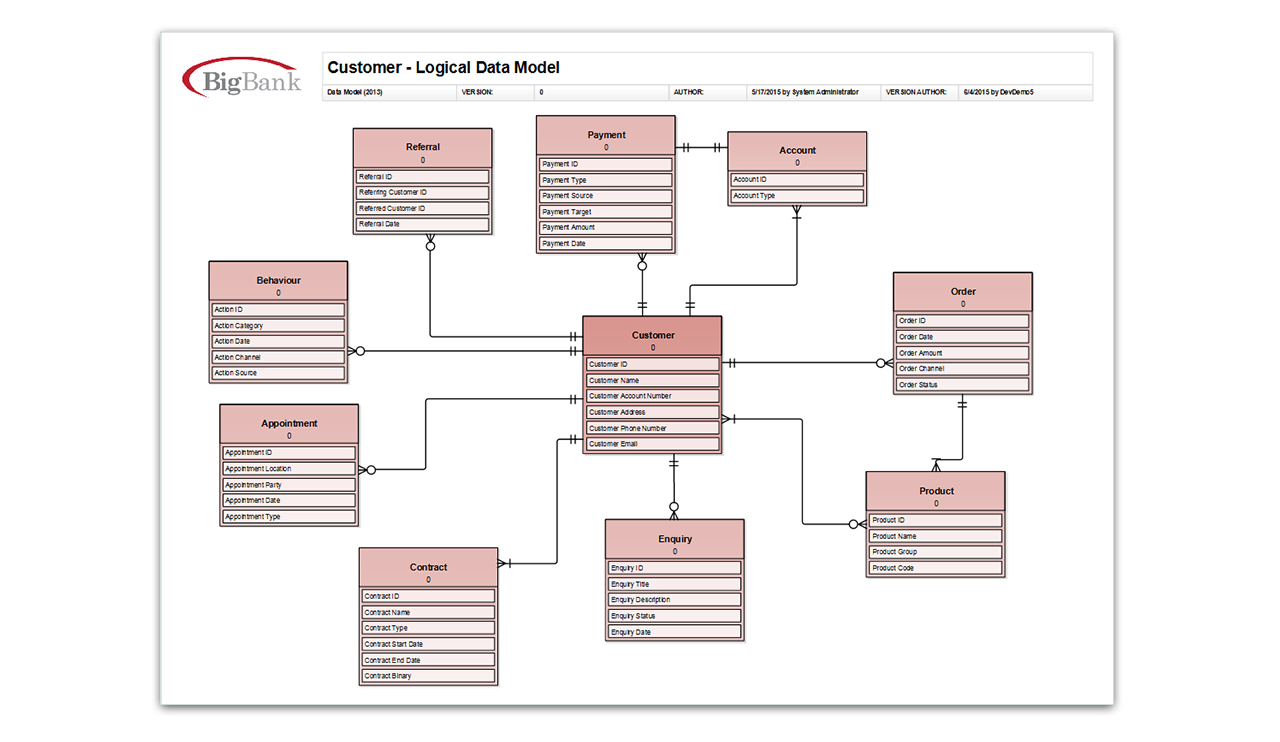 download aspnet web api 2