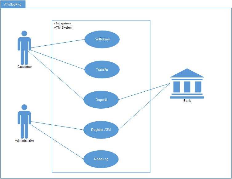 togaf 9 visio templates for project - magicnolas