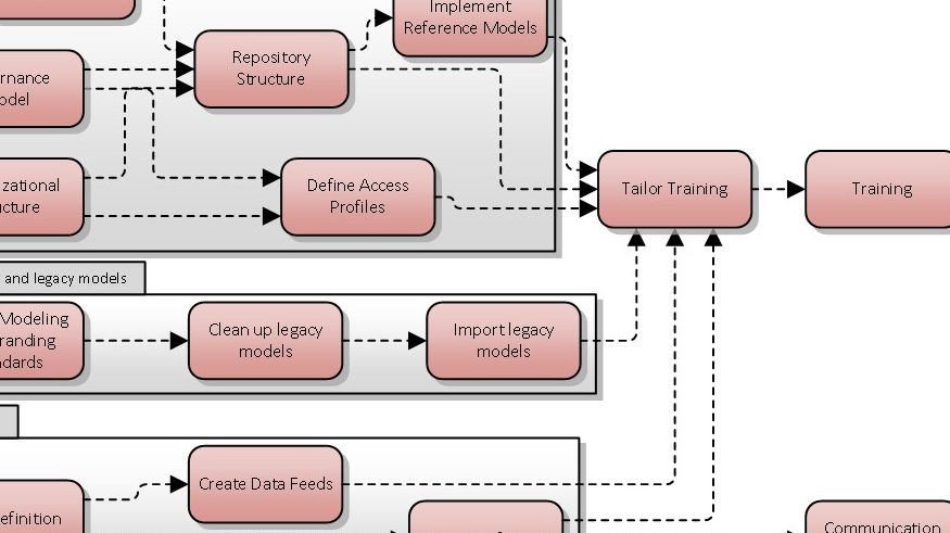 Creating a Tool Implementation Project Plan: Organizing the Activities ...