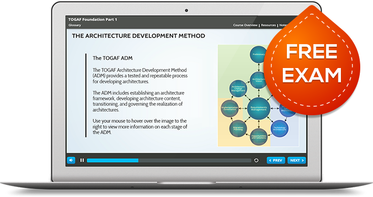 TOGAF Foundation