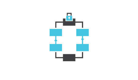 How do organizational units relate to security objectives