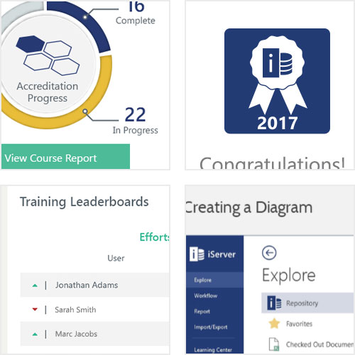 Learning Ecosystem Features