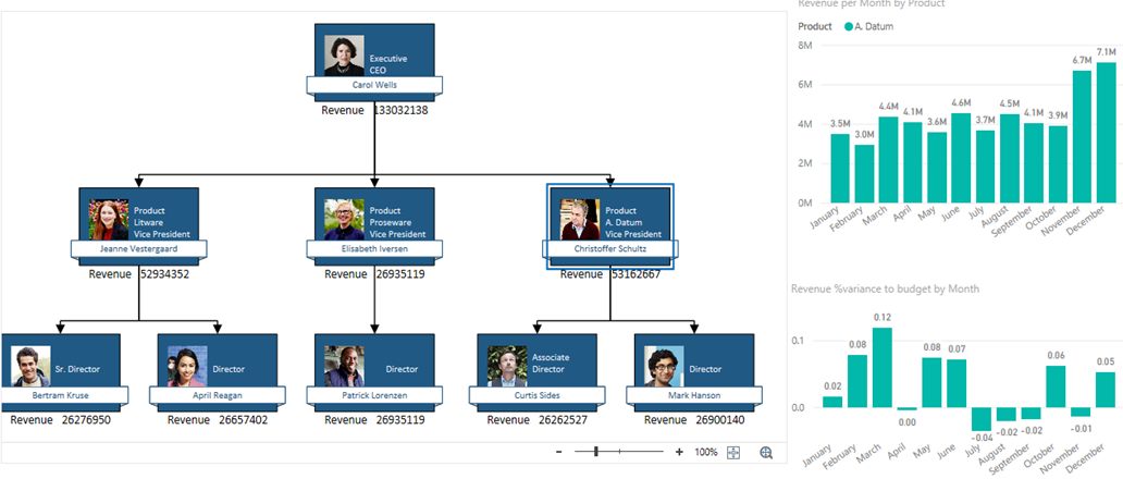 PowerBI and Visio Integration | Orbus Visio Blog